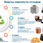 Сбор отработанных ртутьсодержащих ламп, отходов I и II классов опасности